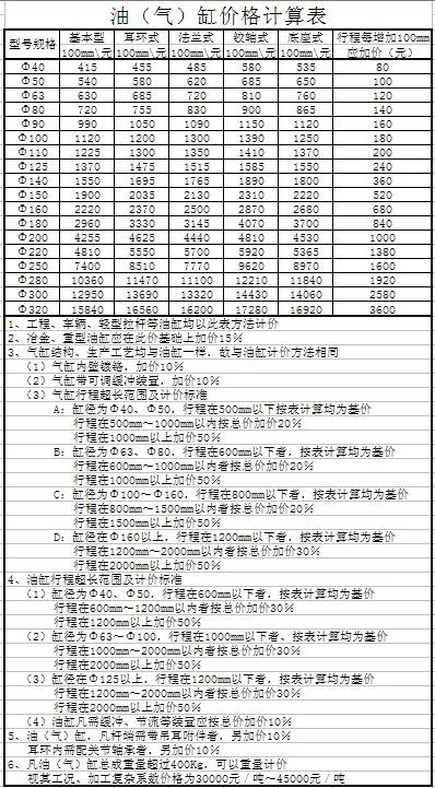 油缸价格表图