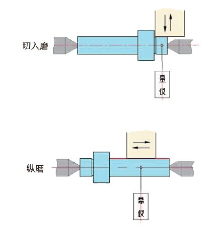 M1320/M1420外圆磨床(厂家直销，精度好，量大价格从优）