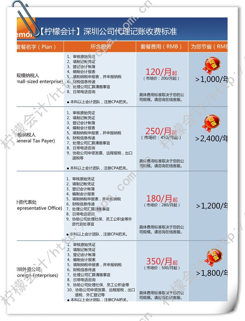500元起深圳注册公司,提供注册地址、资金、免