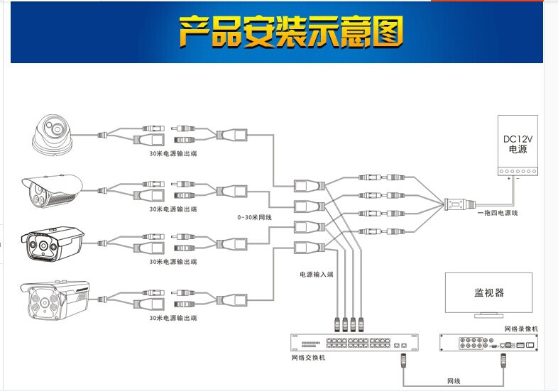 网络集中供电器传输接头 监控网络摄像机集中供电电源30米p0e供电