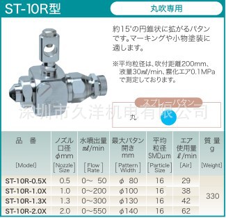 ST-10R-0.5X-1