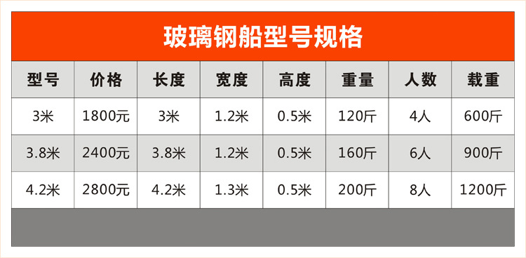 玻璃钢规格