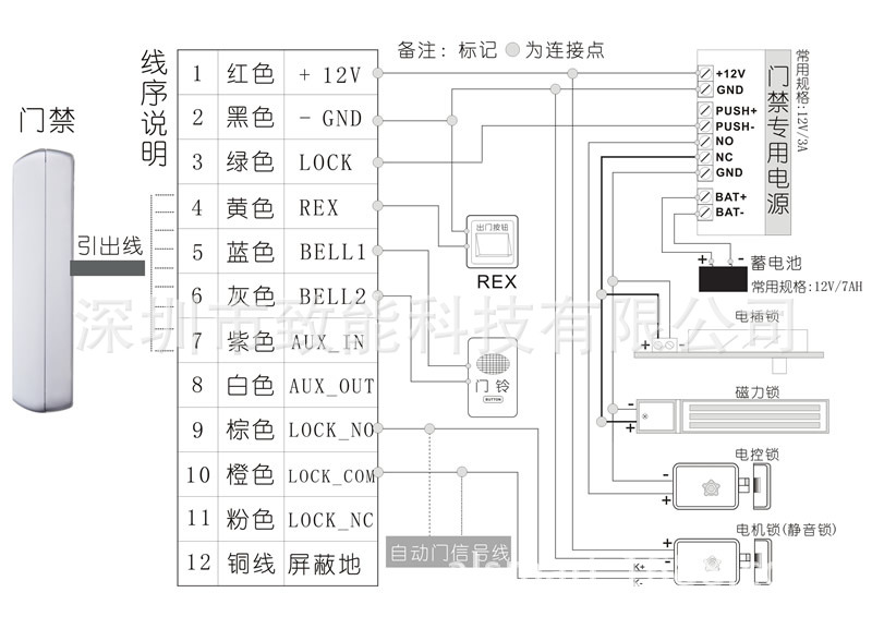 网络,安防,通信,广电设备 安防监控系统 门禁考勤器材,系统 门禁机