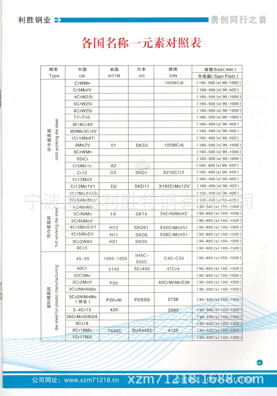 供应dievar-8418 8418热作模具钢 8418压铸模具钢 模具钢厂家