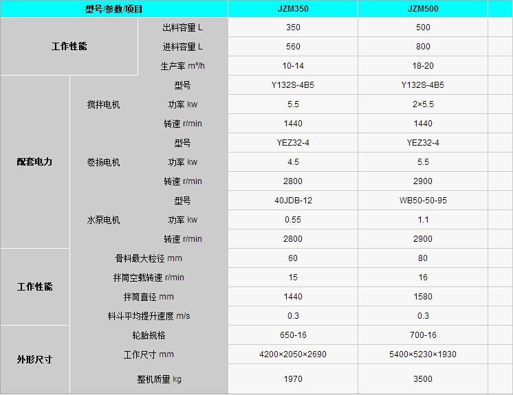 小型混凝土搅拌机 jzm350型搅拌机 高效易清洗 质保一年