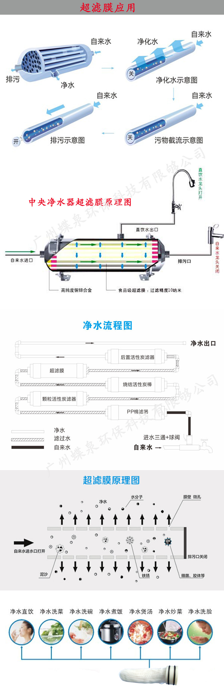 描述1