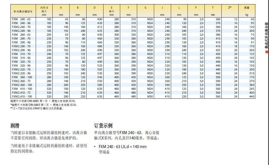 如果是用在减速机上的,提供减速机型号即可,或者告知逆止器外径,都