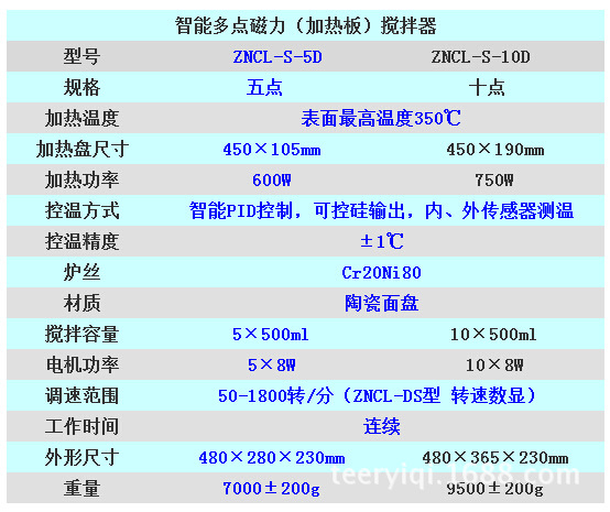 ZNCL-S-5D 10D技術參數