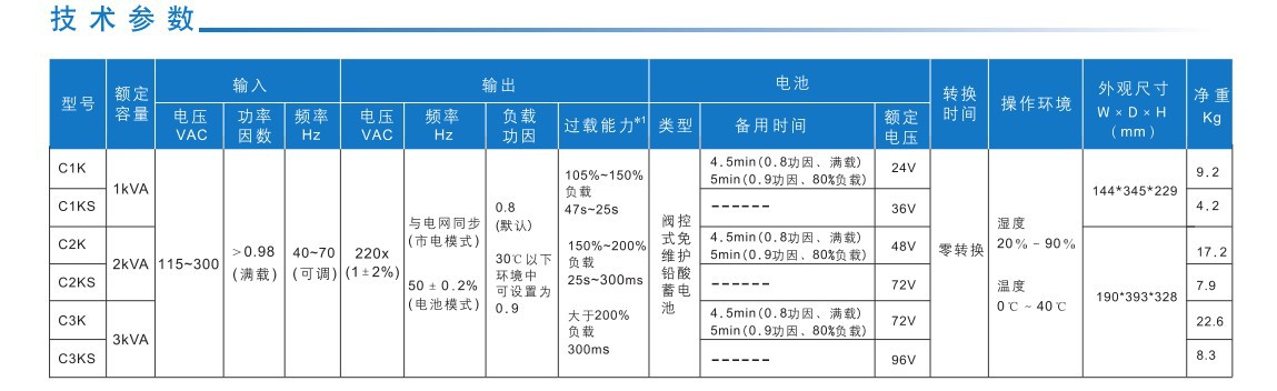 技术参数