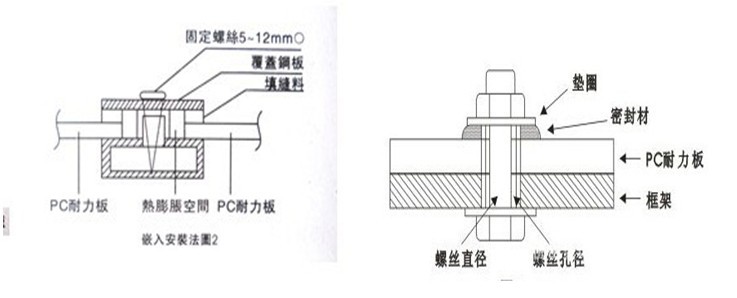 耐力板安装方法