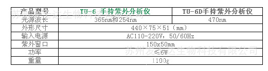 TU-6 手持紫外分析機