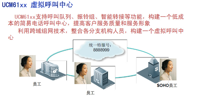 虚拟呼叫中心