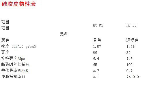 硅膠皮物性表