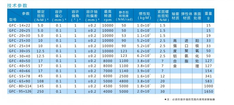 conew_gfc詳3