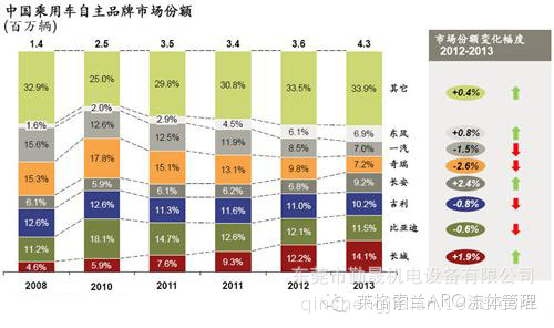 【览 ? 行业】中国整体汽车市场发展趋势分析