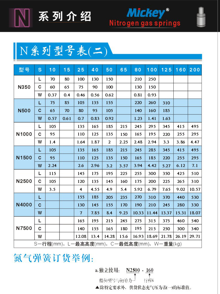 N-型號2