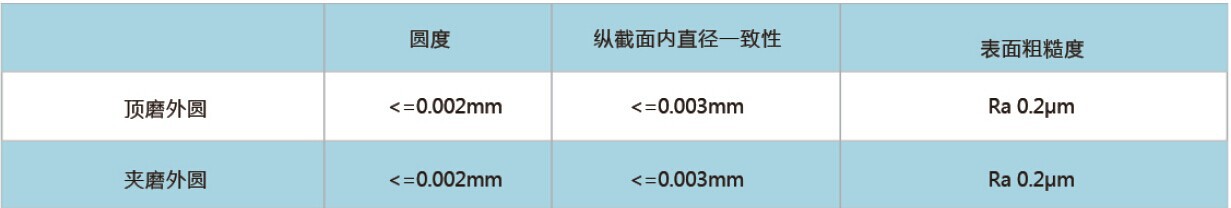 MGK1320高速高精度外圆磨床