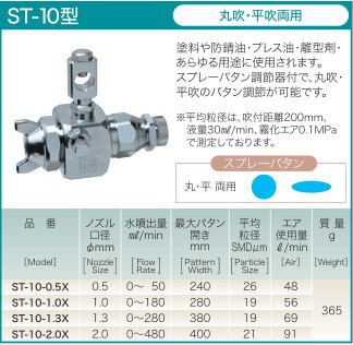 ST-10-0.5X-1