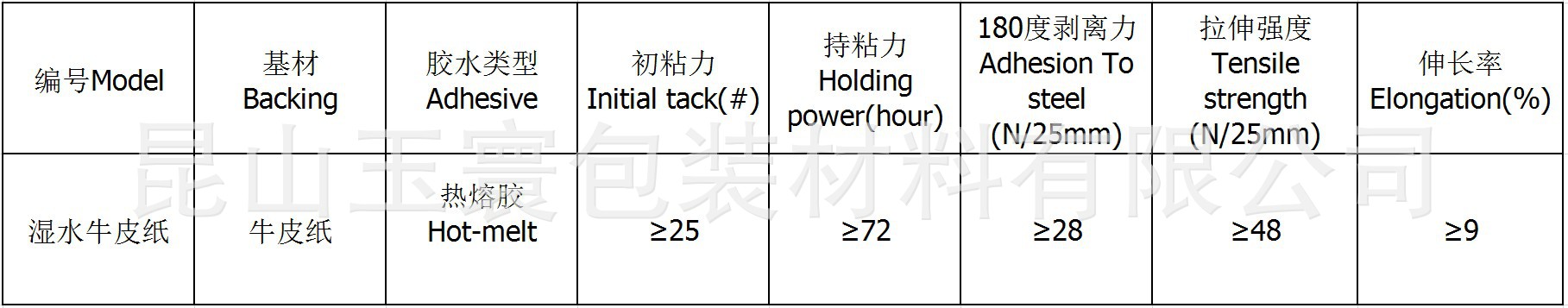 濕水牛皮紙