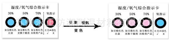 综合卡变色图
