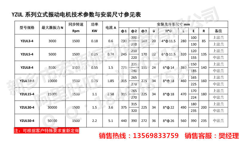 YZUL系列立式振动电机技术参数与安装尺寸参见表_副本