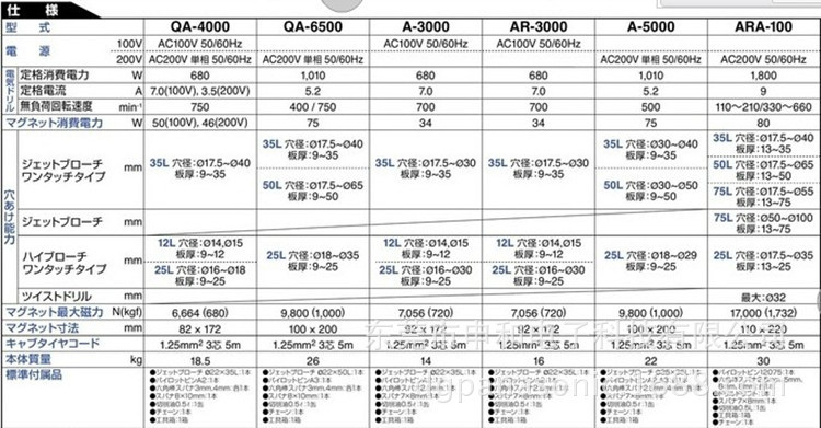 QA-6500.