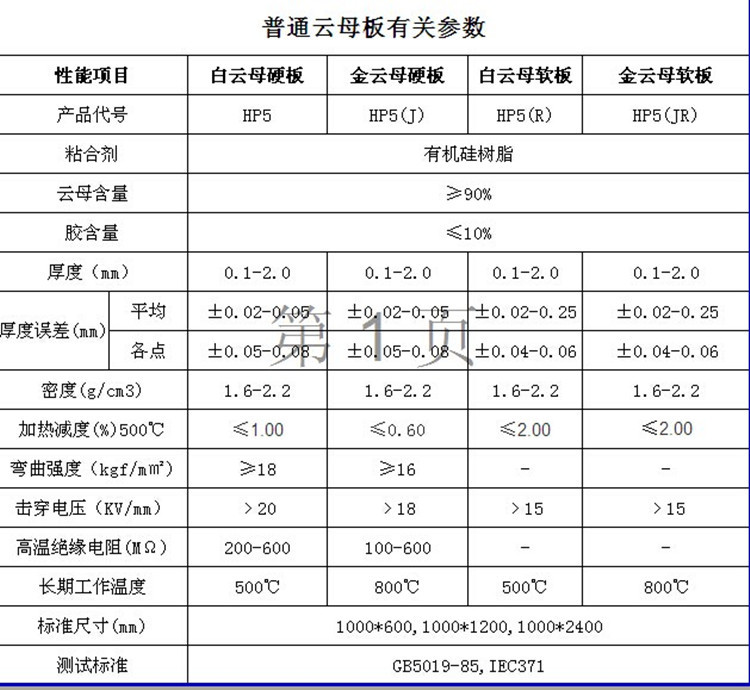 雲母片物性表 英文