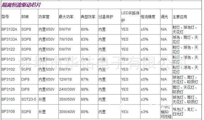 隔离恒流驱动BPS