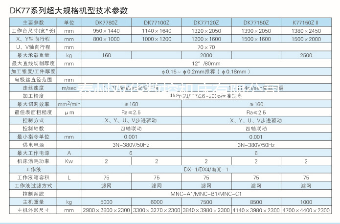 全国一件代发 DK77系列超大规格机型数控机床 专业厂家直销