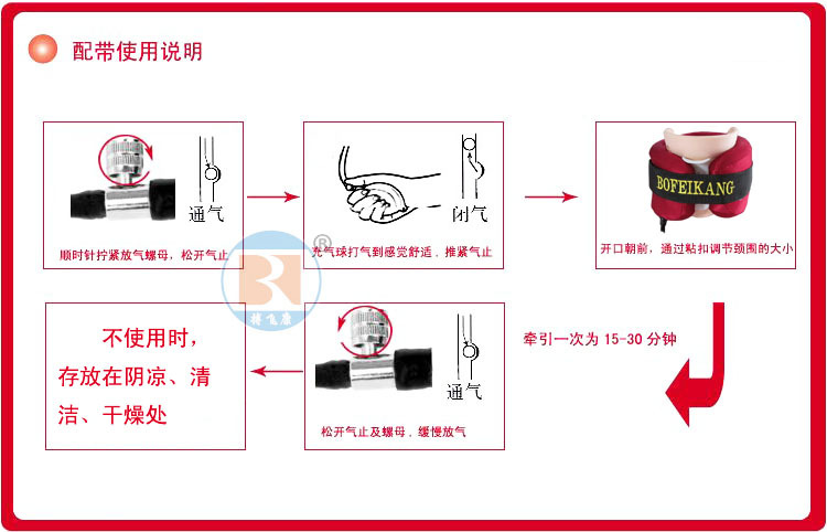 使用方法