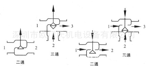 msvz9二/三通阀体流向示意图