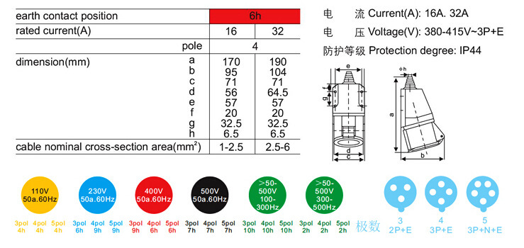 电工电器/工业用防水插头、插座/连接器,F-114L