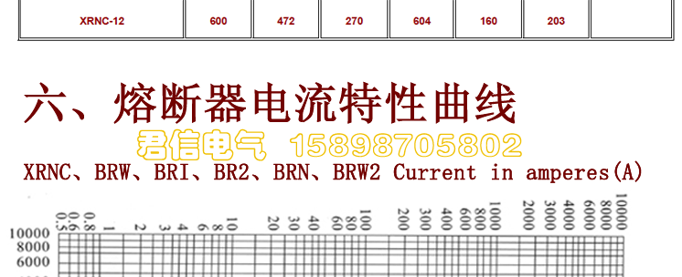 熔斷器_17