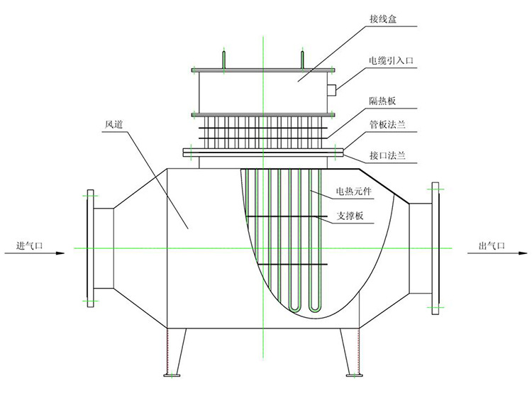 【瑞泰电热】定做 暖风炉 风道加热器 养殖热风炉 高温热风机