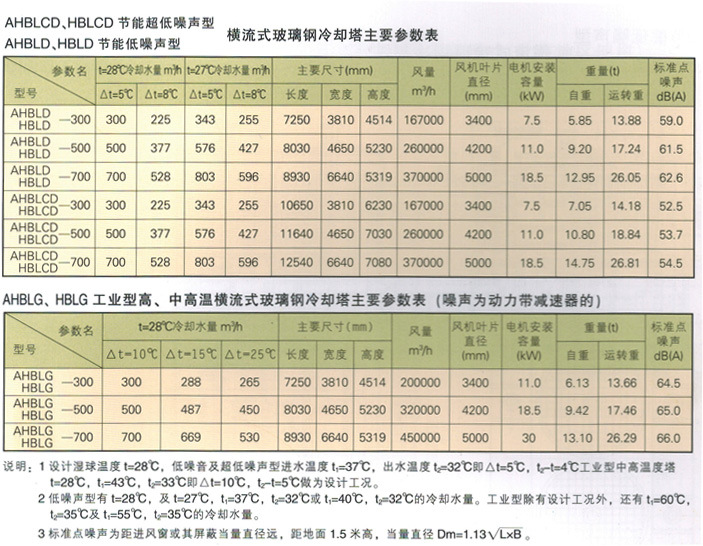 方形逆流玻璃鋼冷卻塔參數