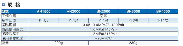 AR  BR 規格型號表 1
