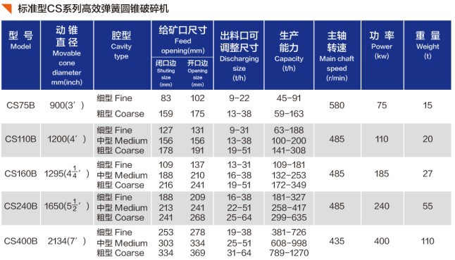 CS弹簧圆锥破碎机1