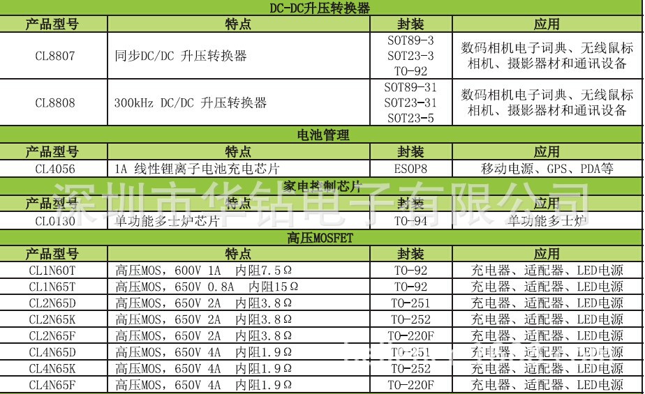 CHIPLINK产品明细-5