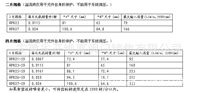 HPR说明