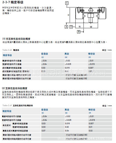 MG精密等级