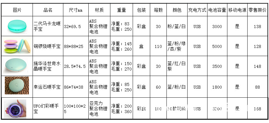 暖手宝对比资料