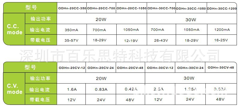 20W 产品技术参数 CC CV cn