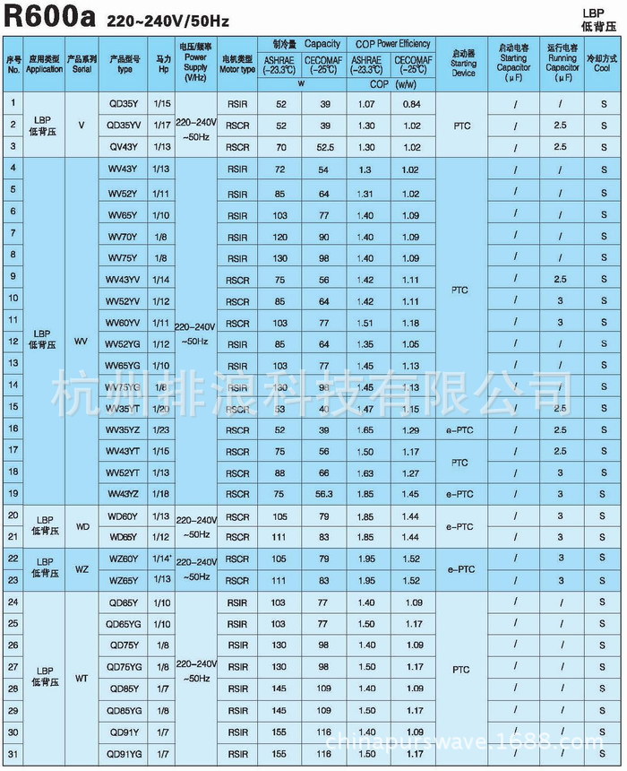 全新qd110y钱江万胜登富乐r600a冰箱冷柜饮水机酒柜岛柜冷压缩机