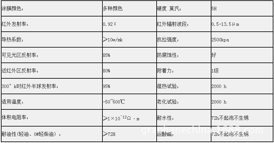 批发采购特种涂料-石墨烯防辐射散热降温涂料