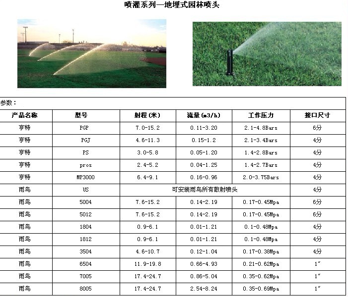 供应美国雨鸟喷头5004系列地埋式草坪喷头地埋伸缩喷头