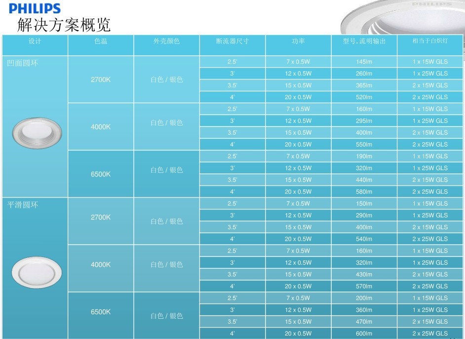 闪烁、烁规格图