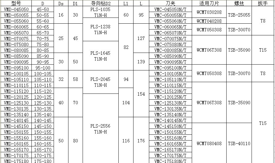 大头子 vmd u钻快速钻 铲钻 数控刀具 宁波荣科