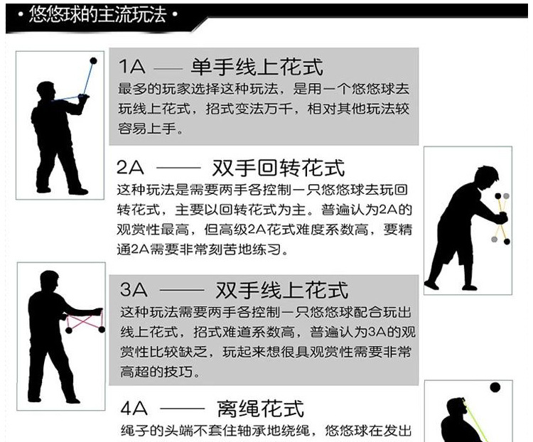 悠悠球玩法介绍_01