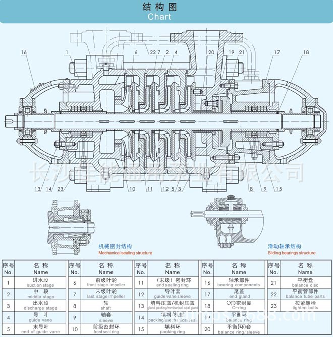 供应d580-60*(2-10)不锈钢离心泵 防腐离心泵 化工泵 佳能厂家直销