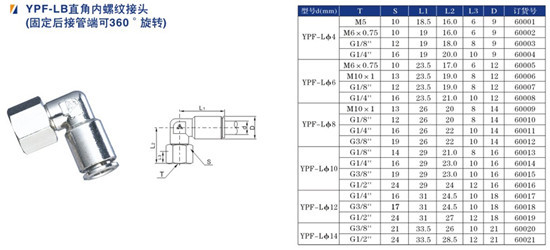 YPF-LB